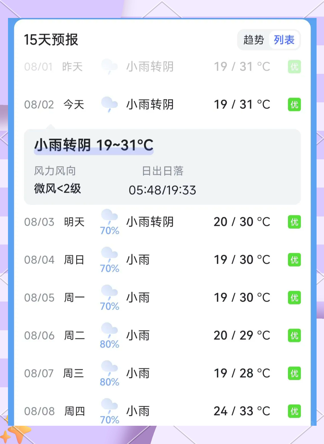 老君山天气 天气预报图片