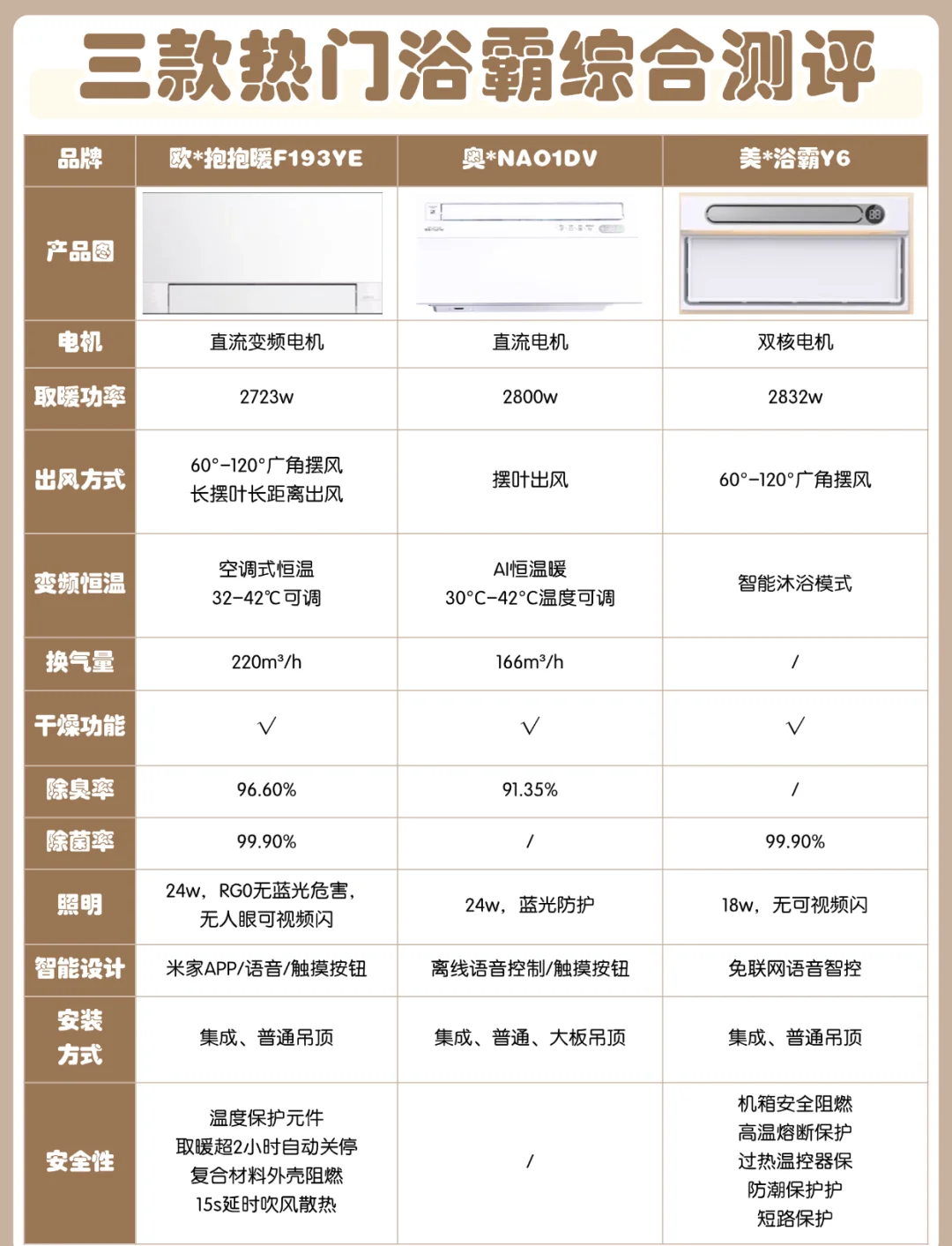 史密斯浴霸图片价格表图片