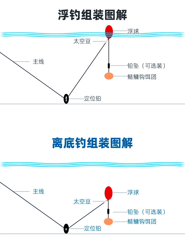 海竿安装使用教程图片