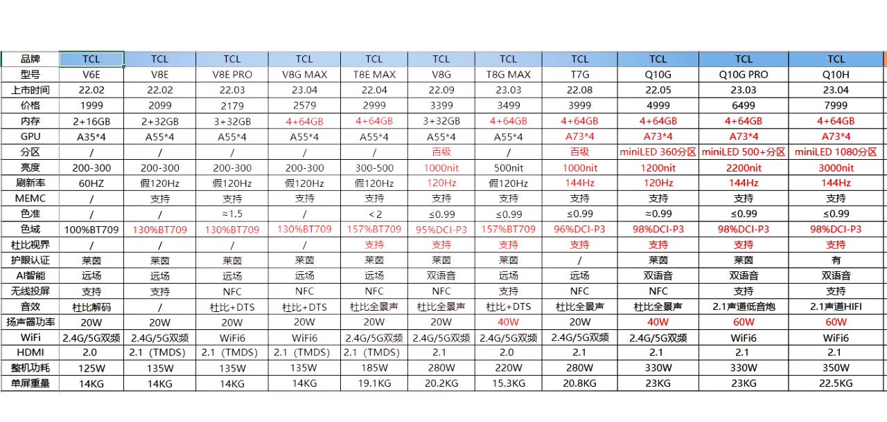 海信a66g参数图片