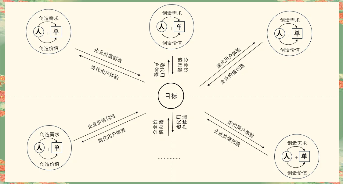 海尔的组织结构2021图片