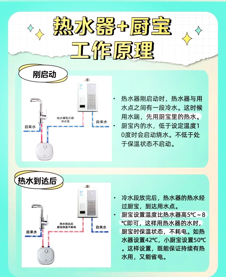 厨宝工作原理图片