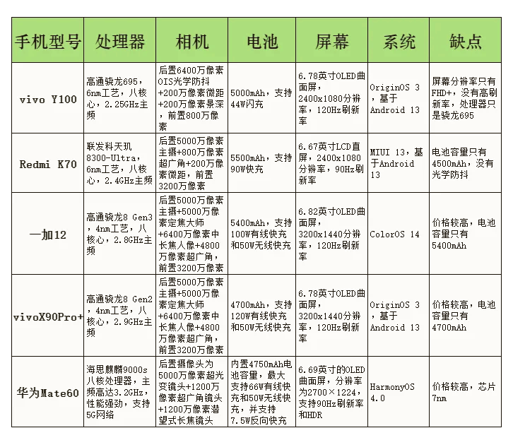 海思麒麟960s参数图片