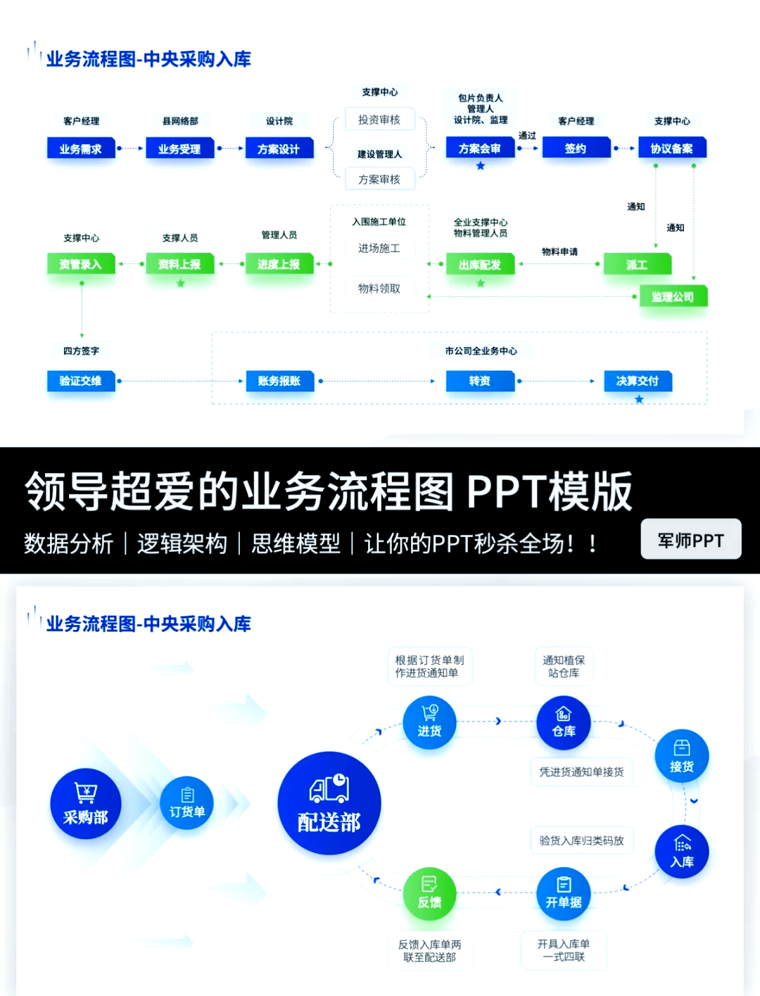 简单ppt制作教程流程图图片