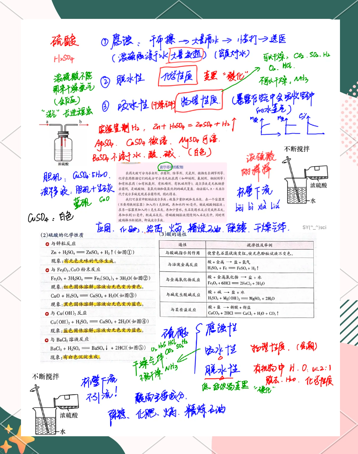 浓硫酸的性质思维导图图片