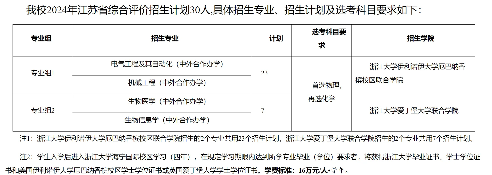 江苏考生想上浙大?竞争激烈,机会渺茫!