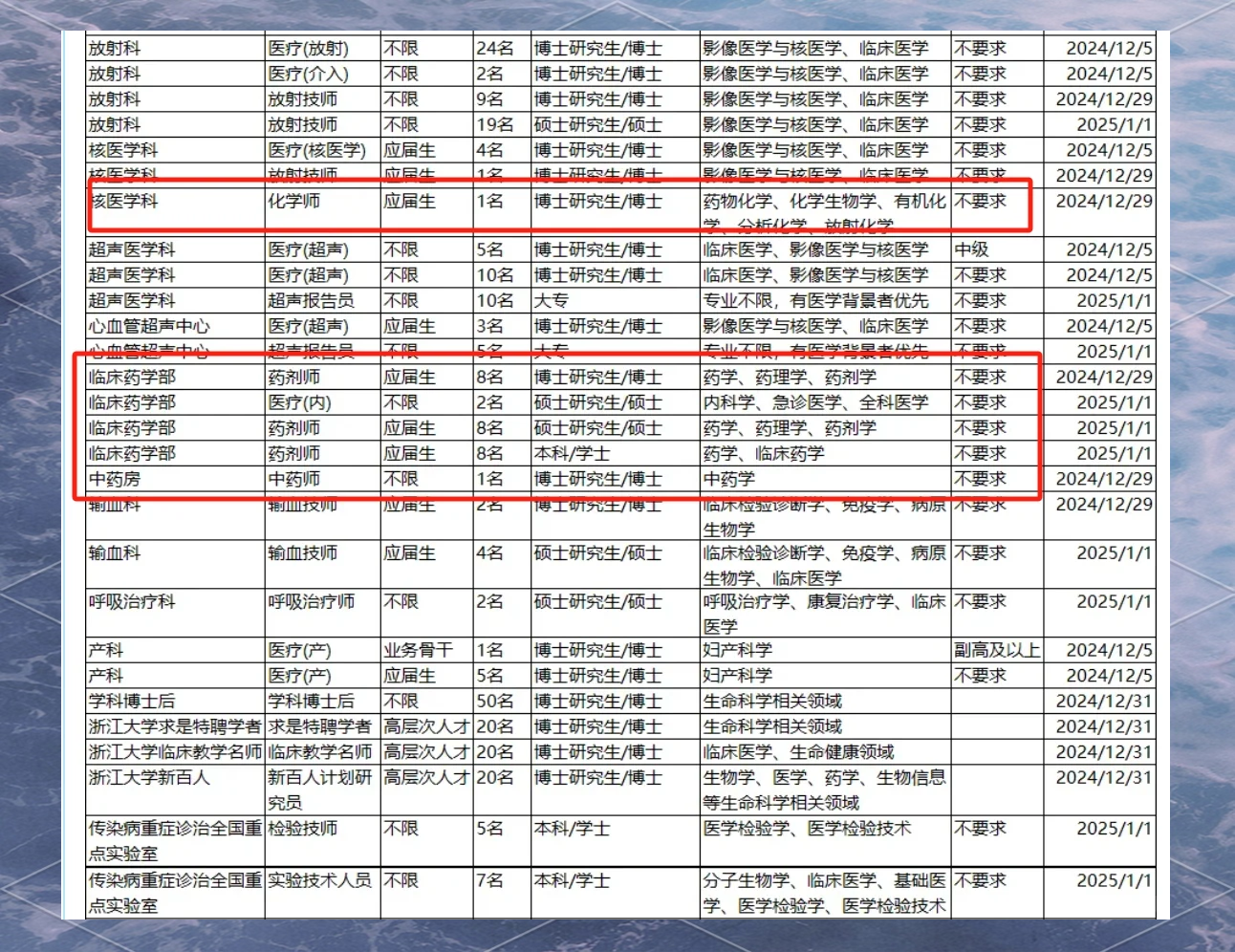 浙江大学医学院附属第一医院大招聘!