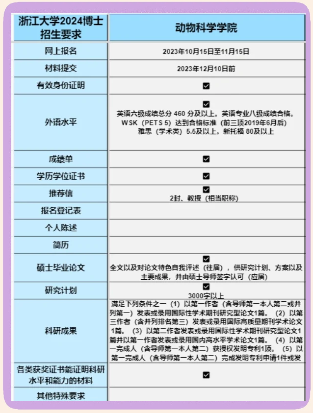 浙江大学动物科学学院博士招生全攻略