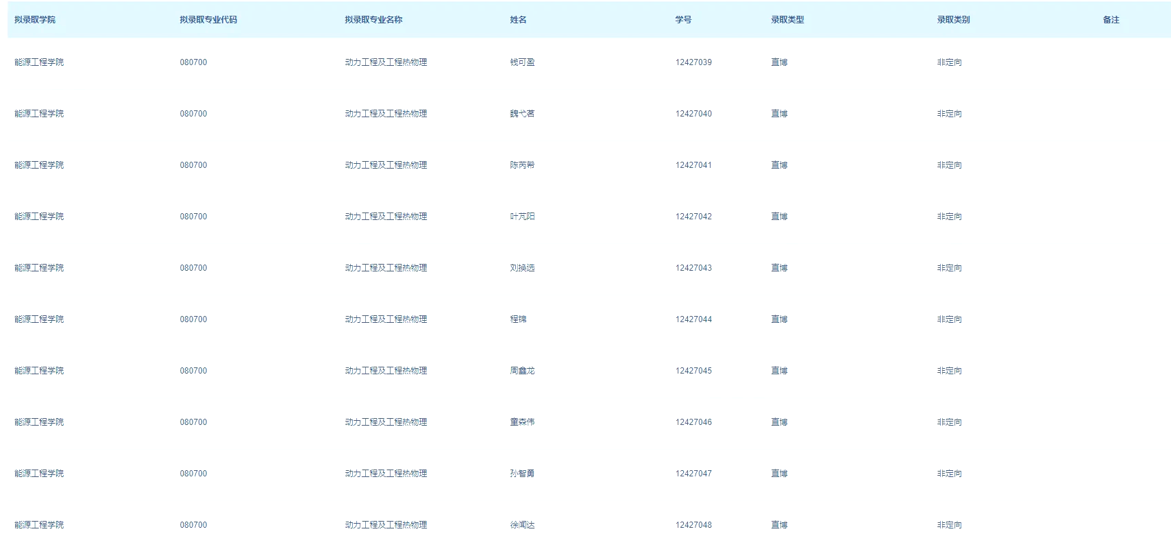 浙大能源24博士录取名单