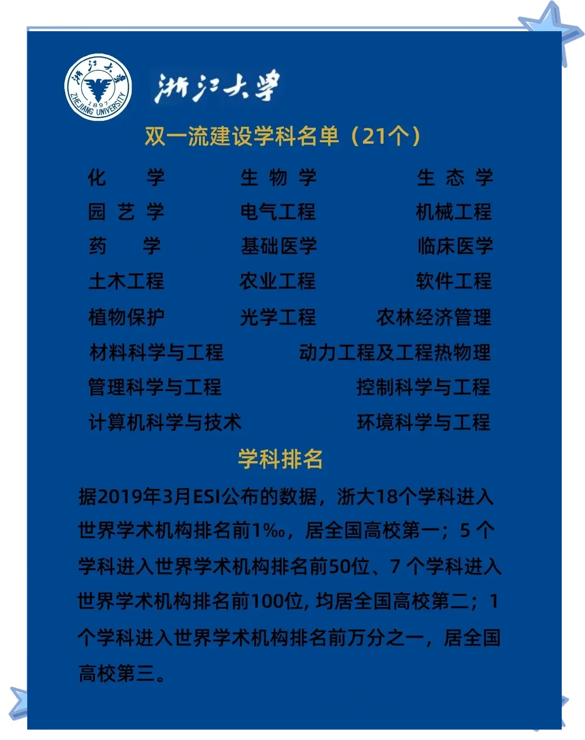 浙大双一流学科多排名领先!