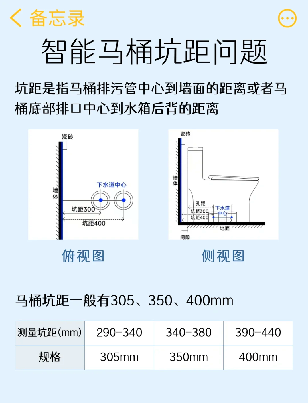 390坑距能否装400马桶图片