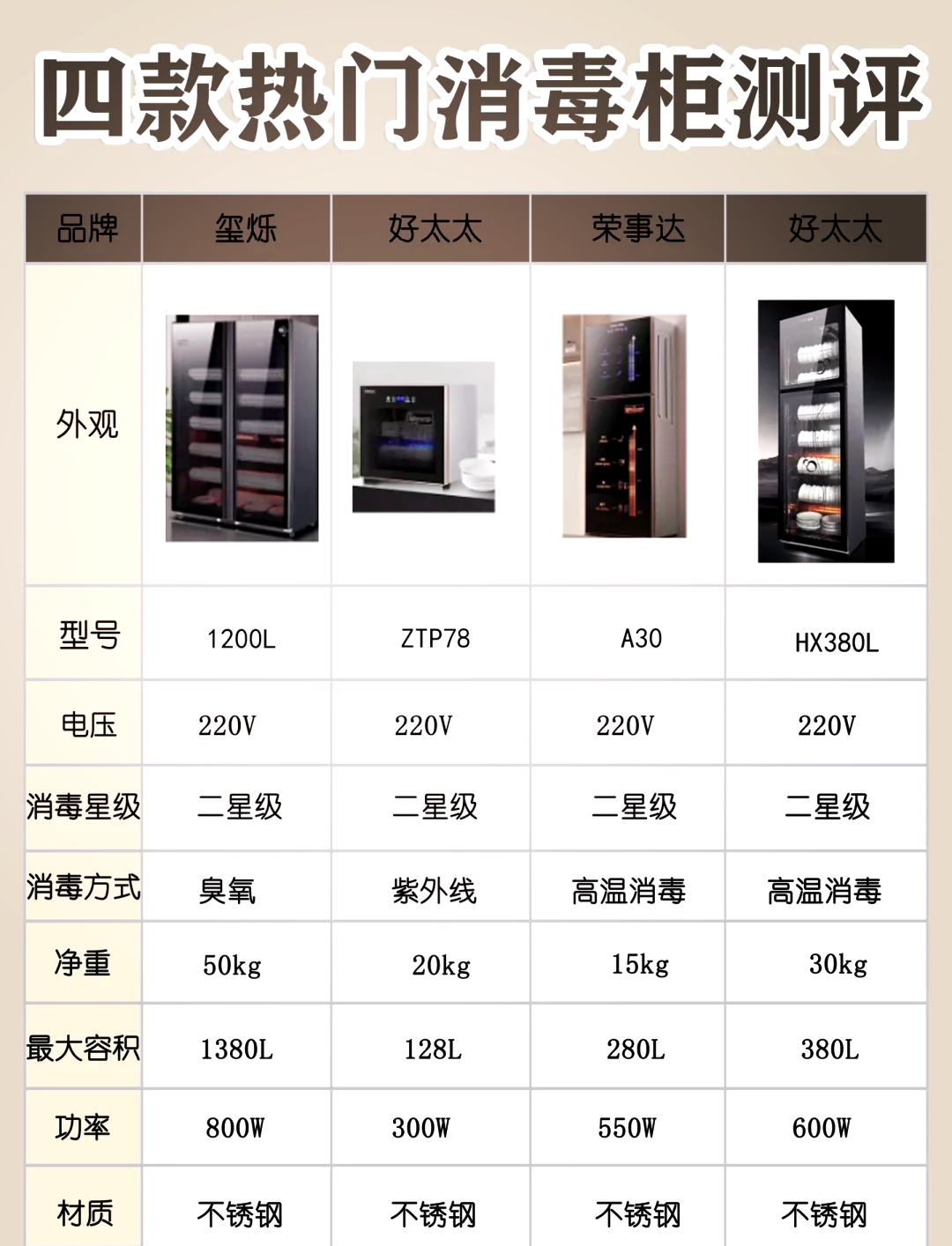 嵌入式消毒柜内部图解图片