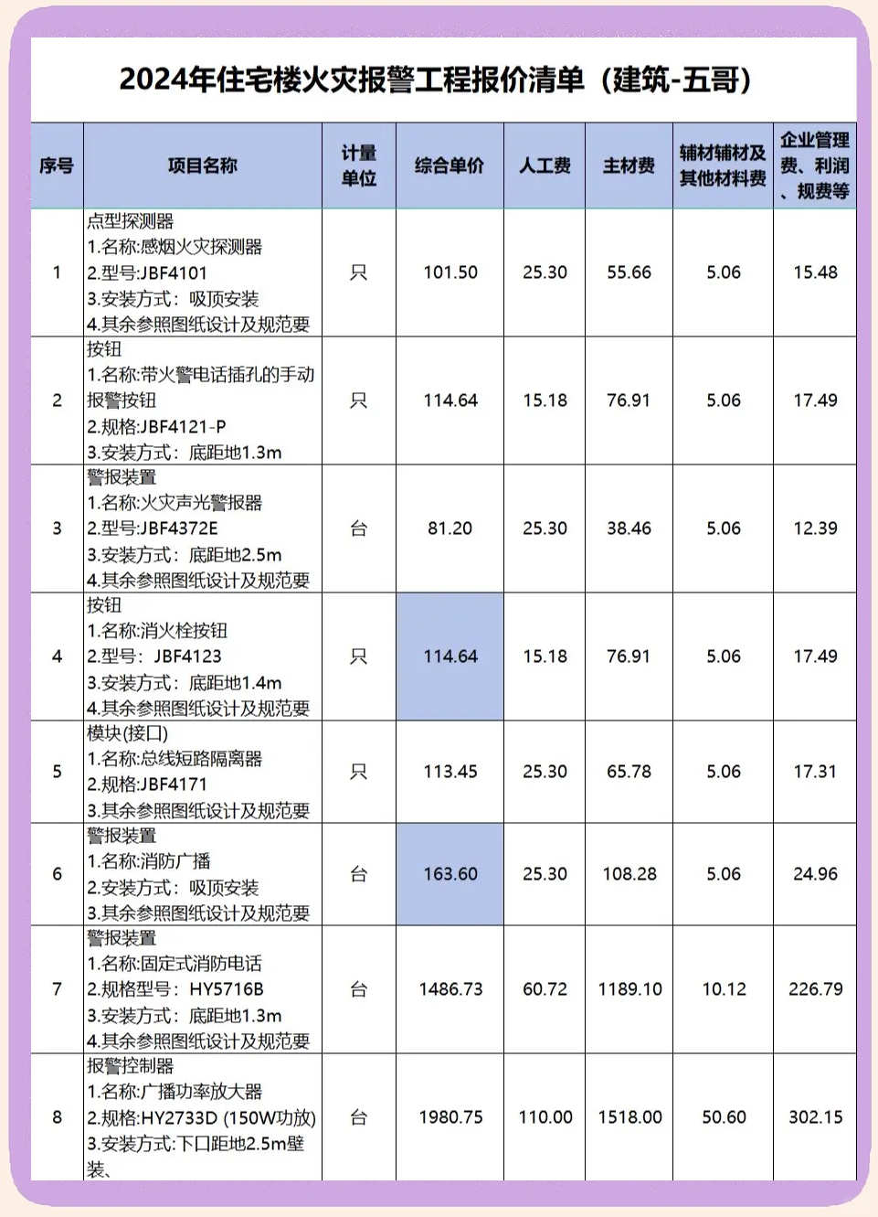 �消防报警系统安装费用明细�