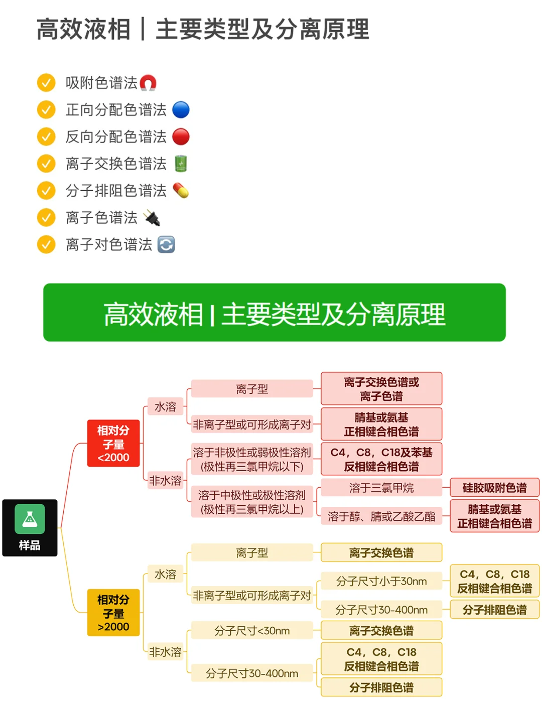 凝胶色谱法实验步骤图片