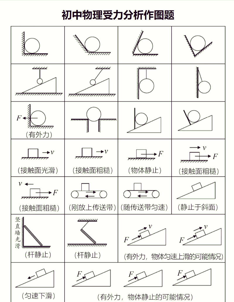 液体表面张力受力图图片