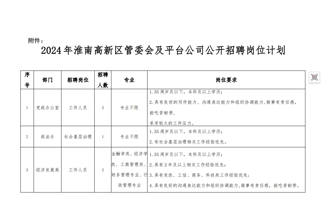 淮南高新区管委会招聘15名精英