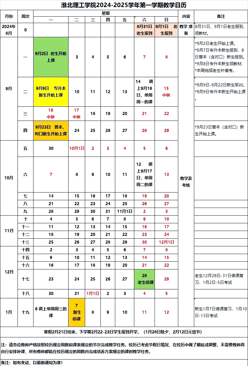 淮北理工学院学费图片