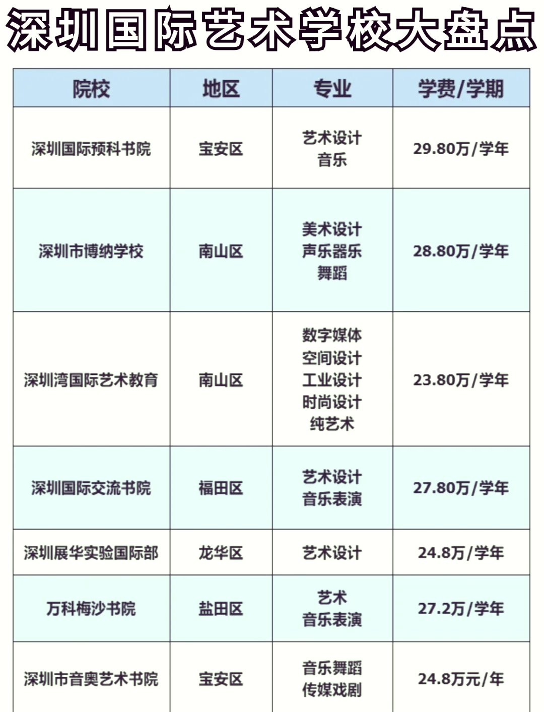 深圳市美术学校 普高图片