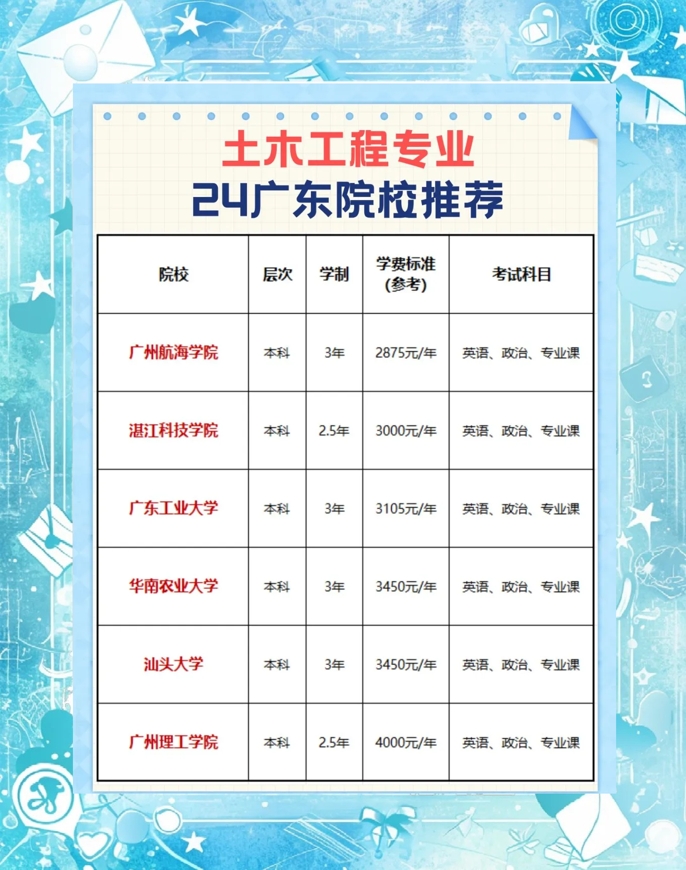 土木工程学校排名相关图片3