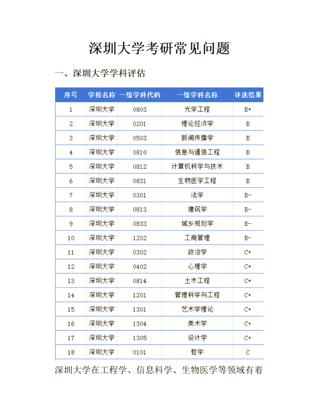 深圳大学考研全攻略�