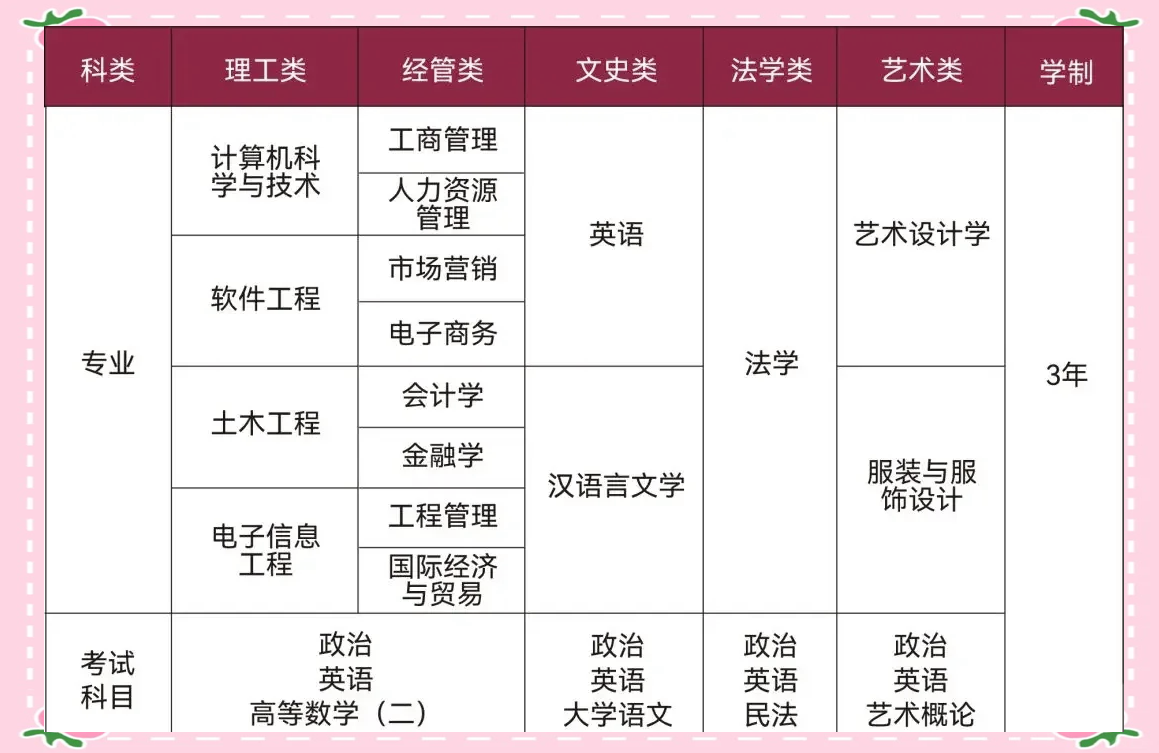 深圳大学成人本科专业大全及报考指南