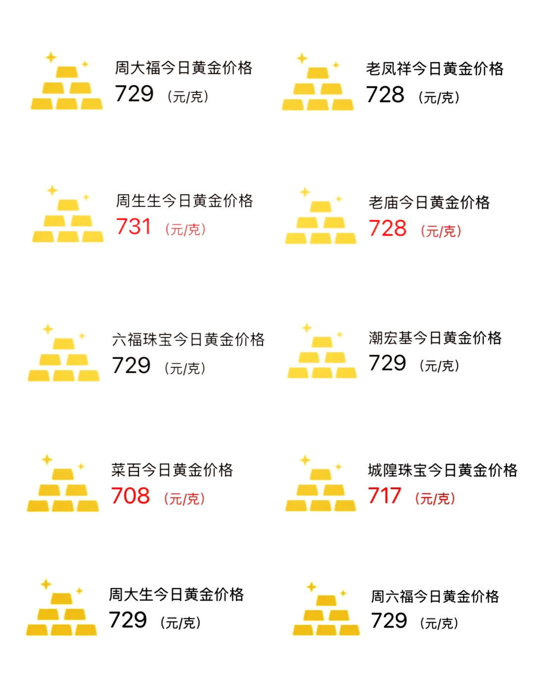 �深圳水贝今日黄金回收价