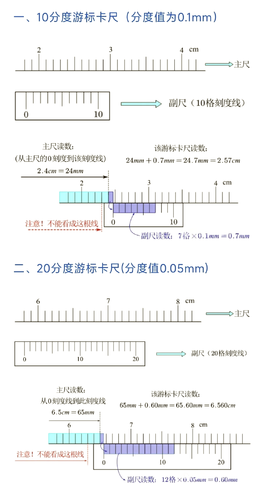 卡尺怎么看刻度图解图片