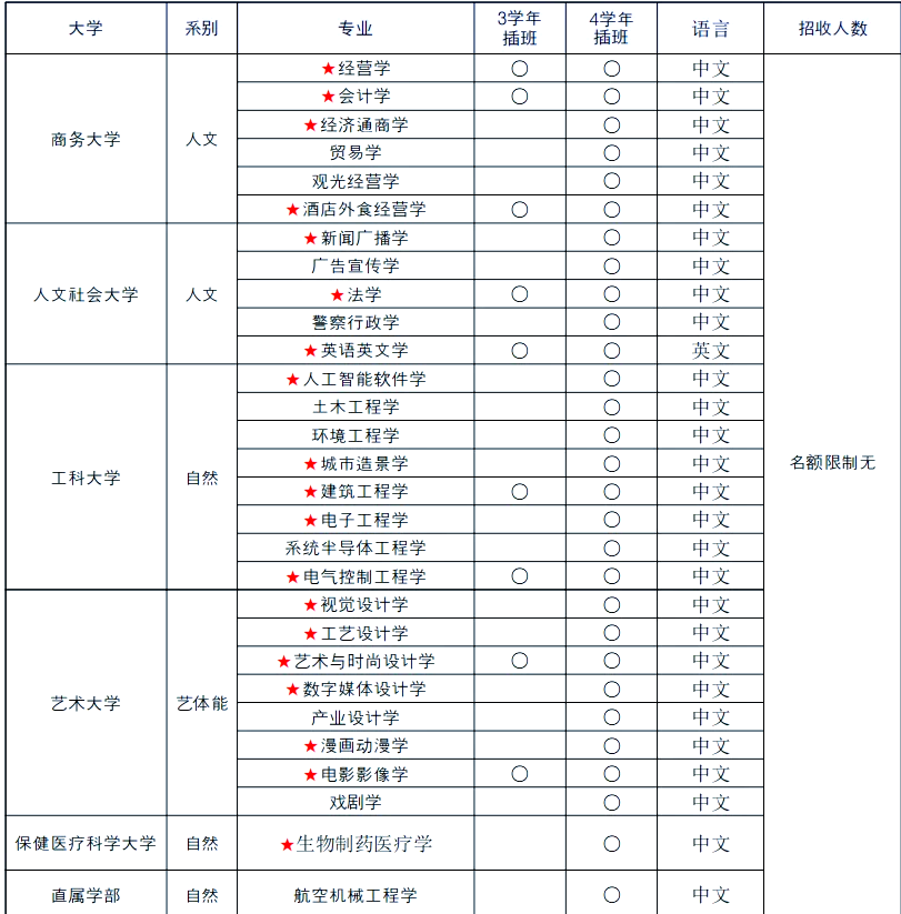 韩国清州大学一年制专升本真实体验