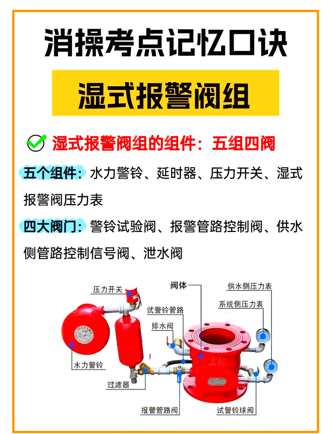 湿式报警阀组图例图片