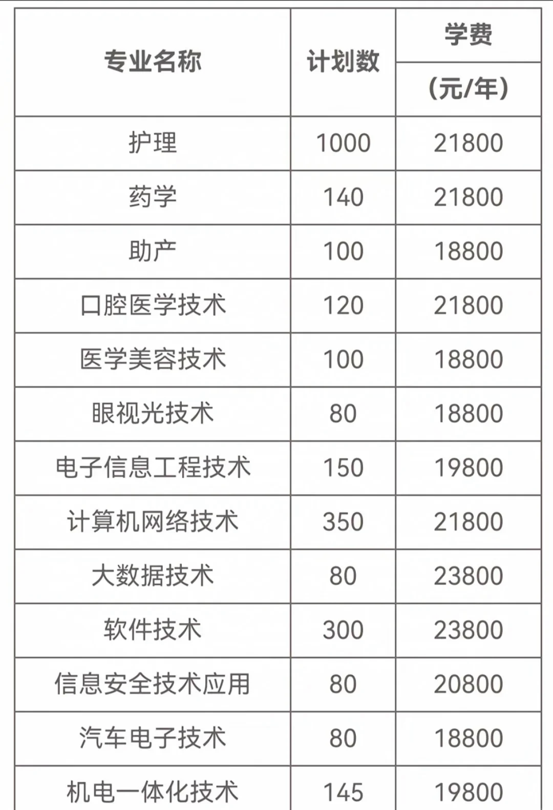 �湖南电子科技职业学院学费一览�