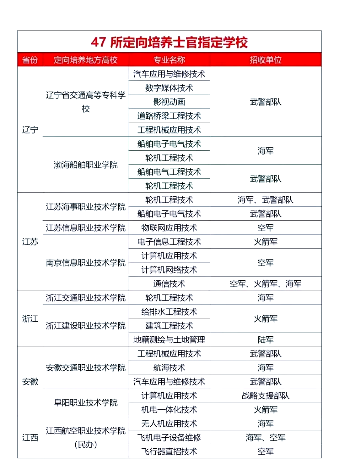 湖南士官学院图片