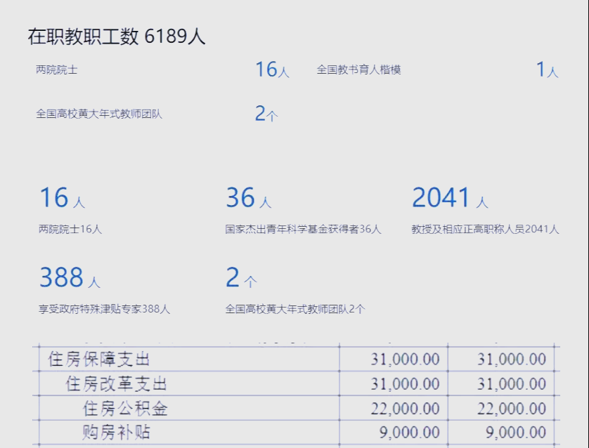 湖南大学教授月收入大揭秘!