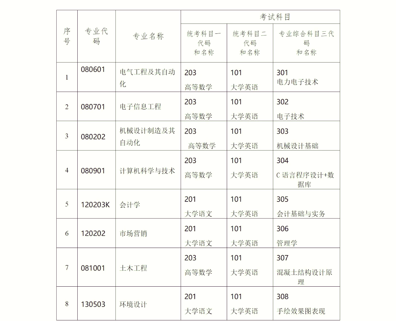 湖南工程学院课表图片