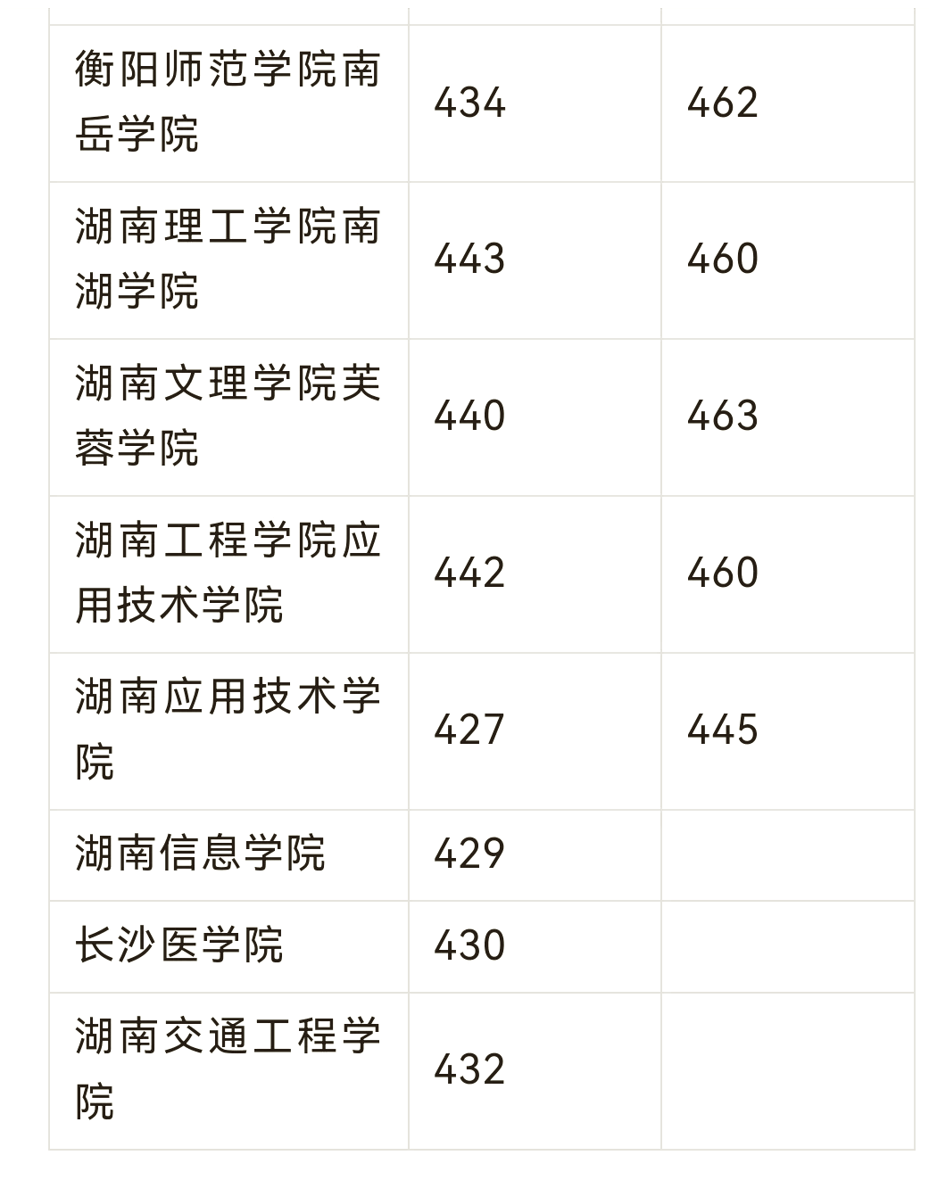 湖南财政经济学院地图图片