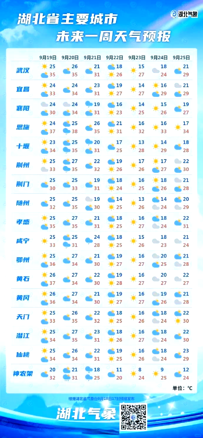 武汉天气预报一周15天图片