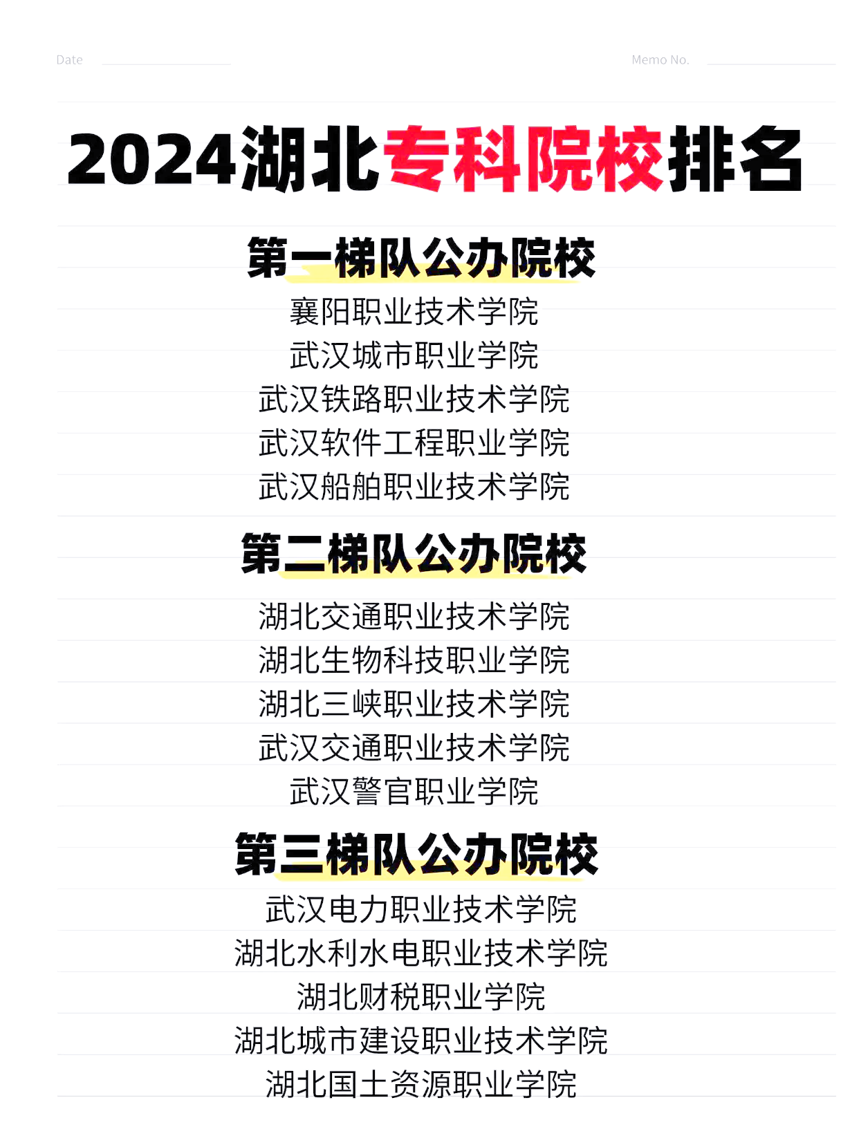 2024湖北专科院校排名大揭秘!