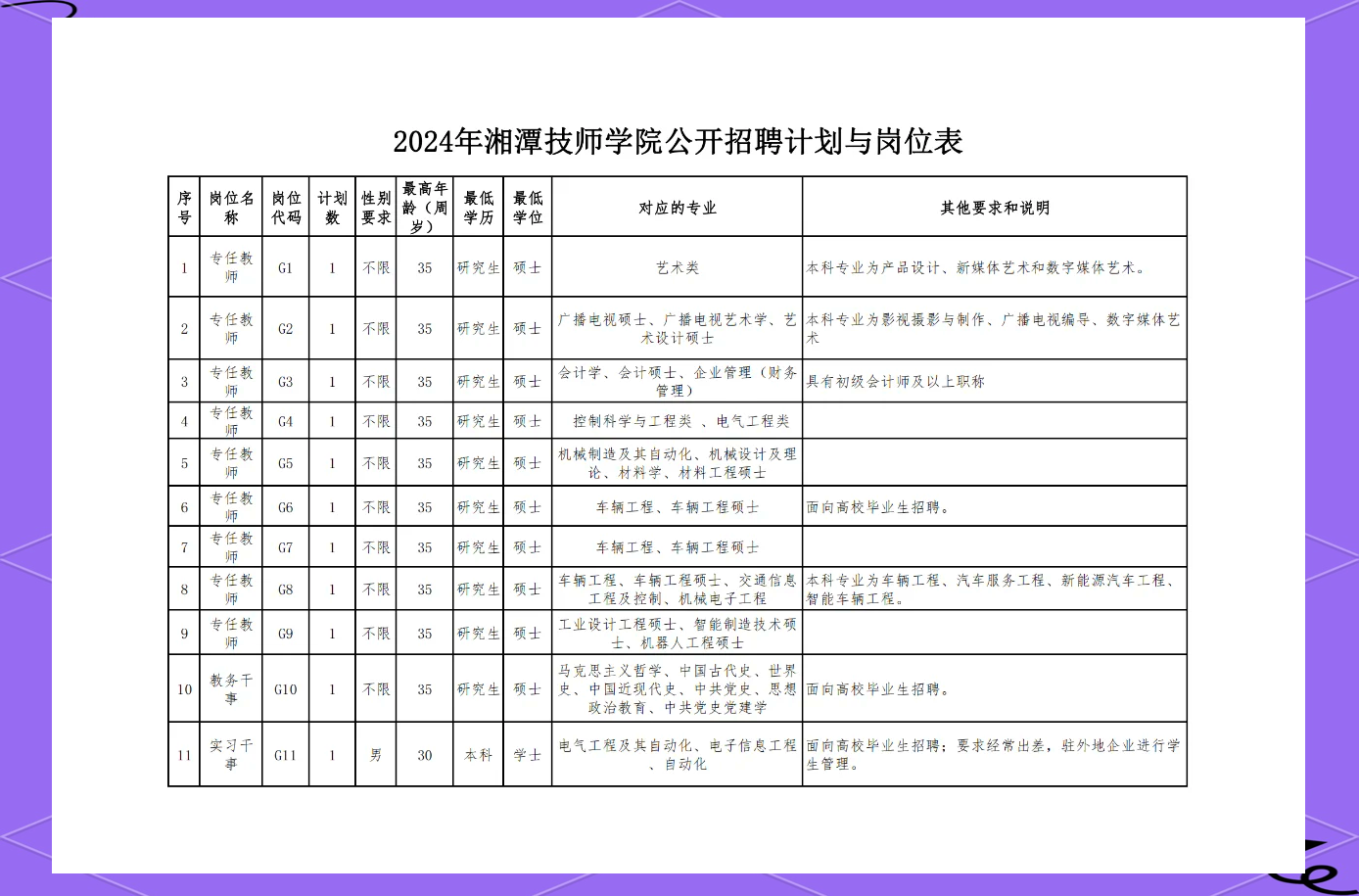 湘潭技师学院位置图片