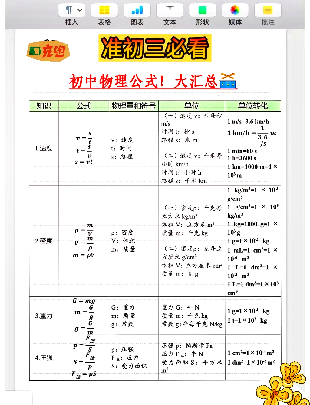 物理滑轮组8个公式图片