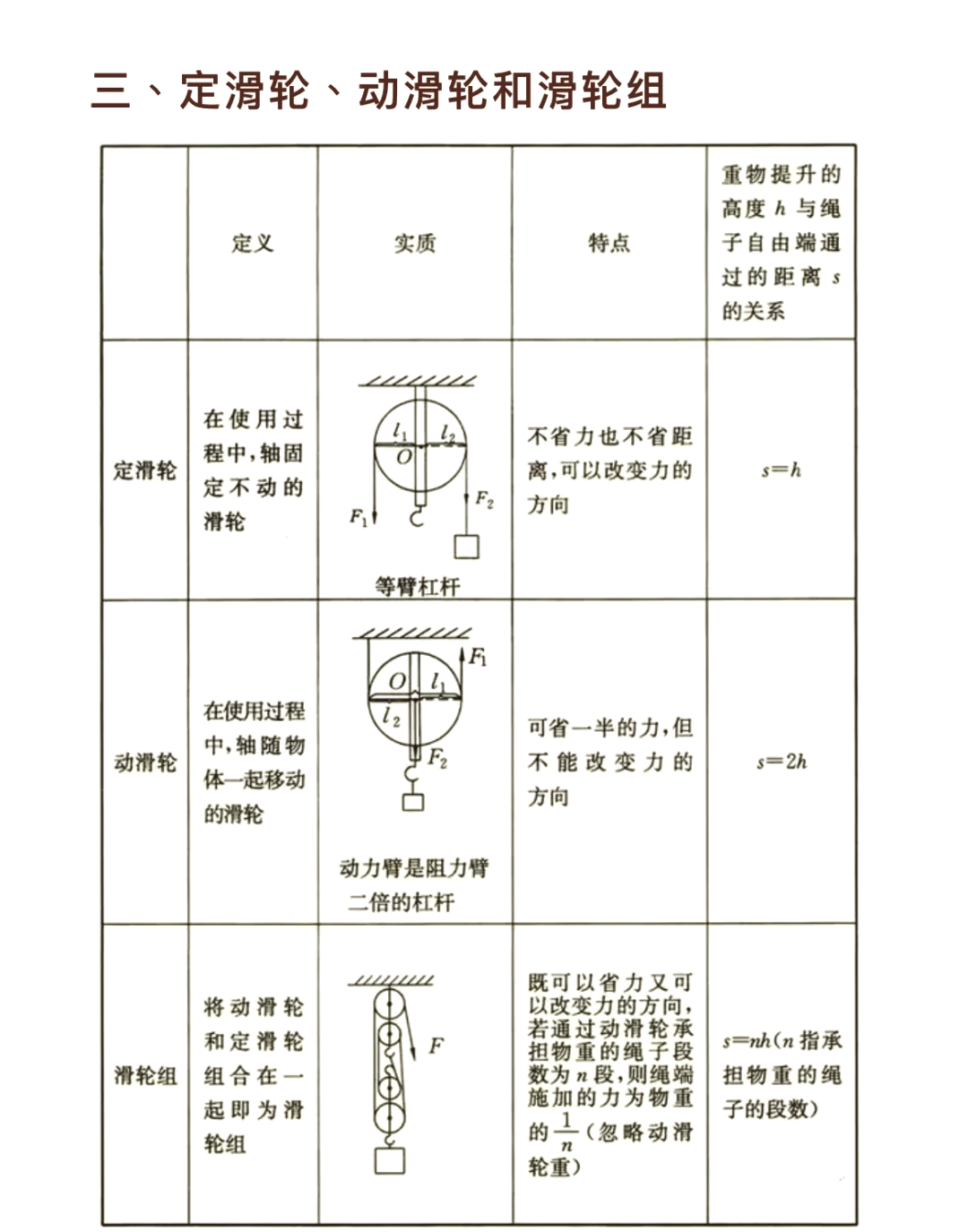 轮滑四轮入门自学教程图片