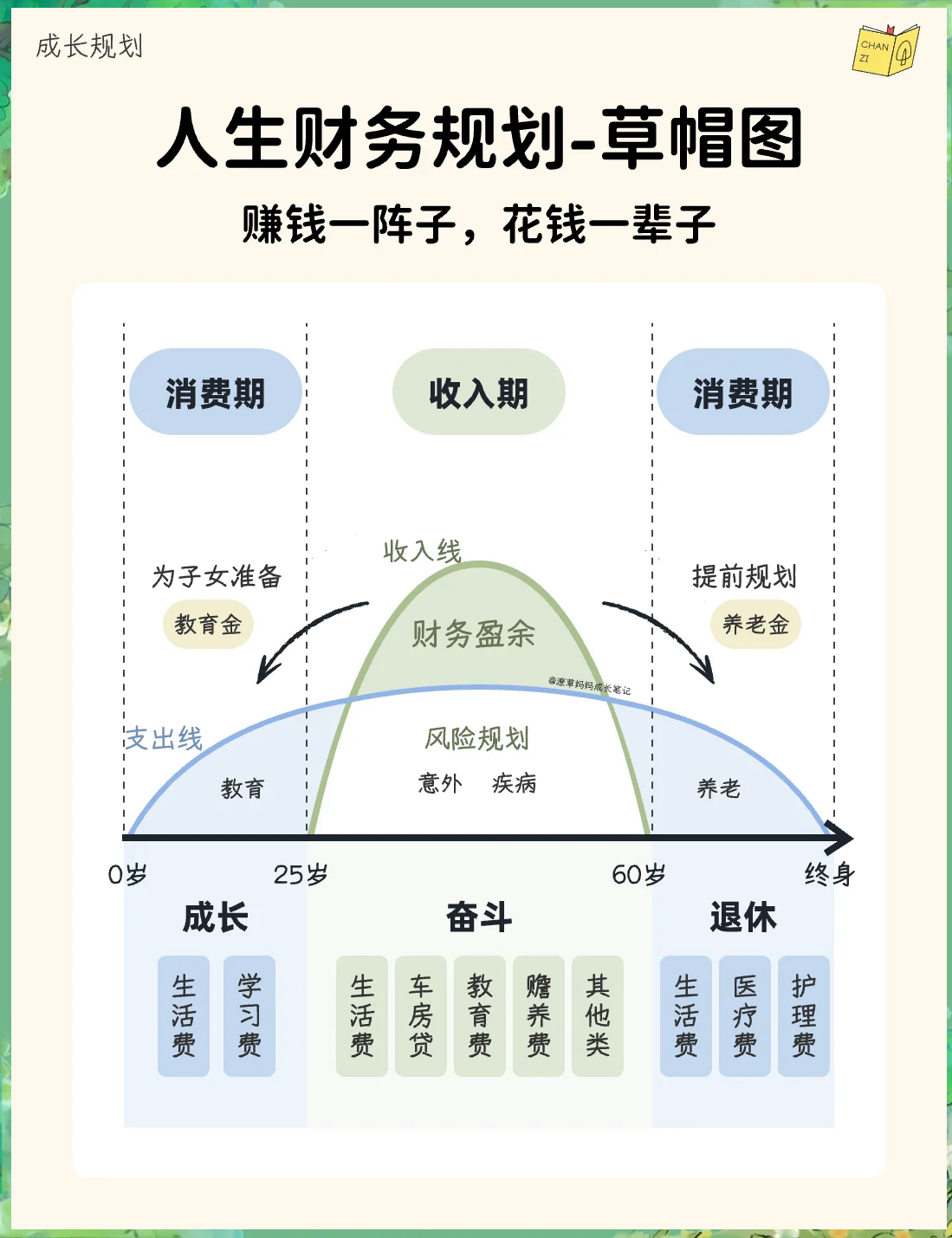 如何引入讲人生草帽图图片