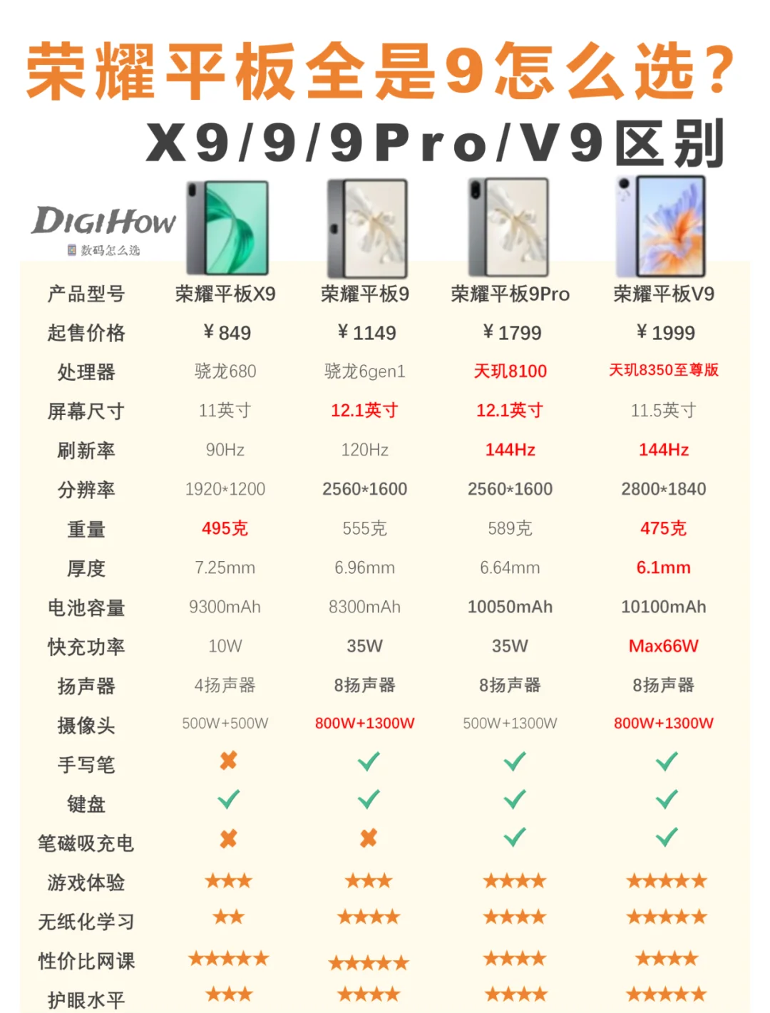 华为v9参数图片