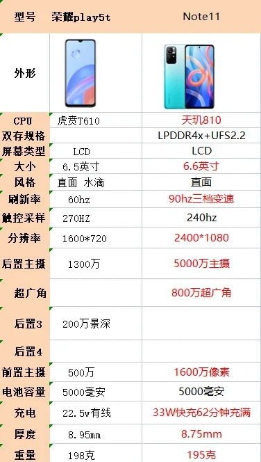 荣耀play5T配置图片