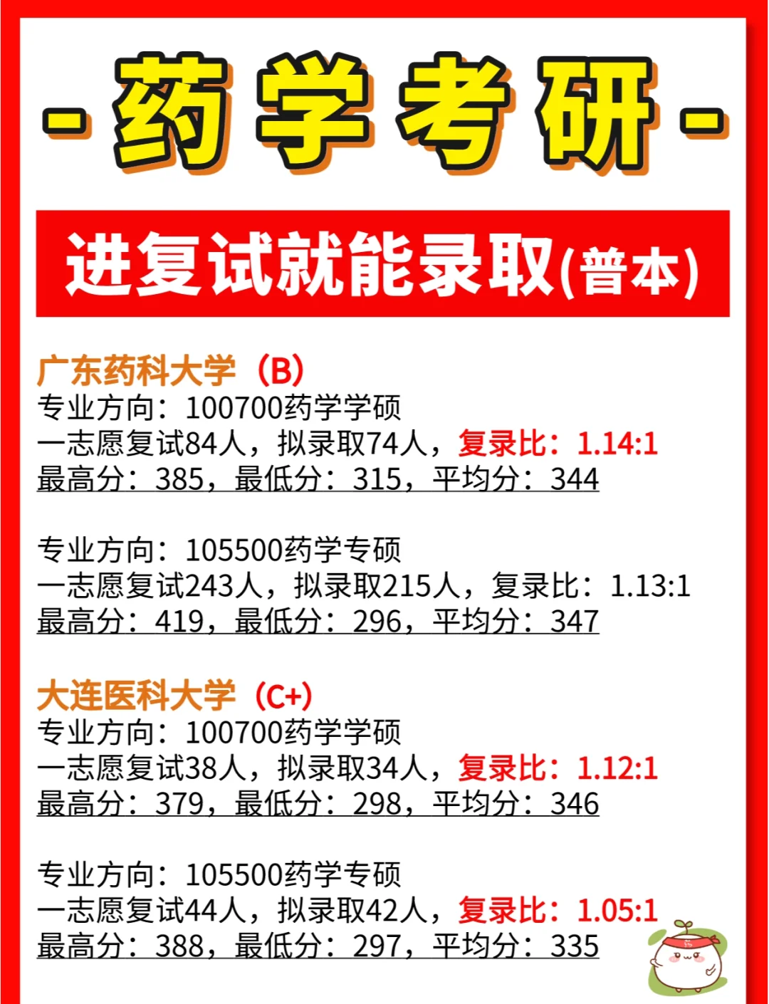 继续为大家推荐一些药学专业的普本院校,特别适合24和25年准备考研