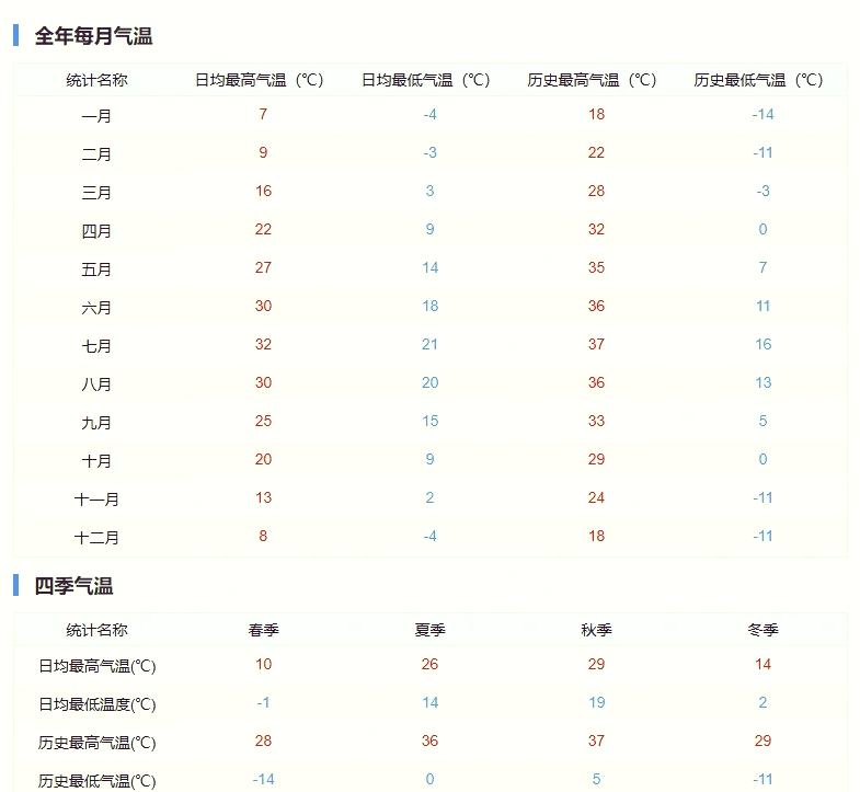 老君山天气 天气预报图片