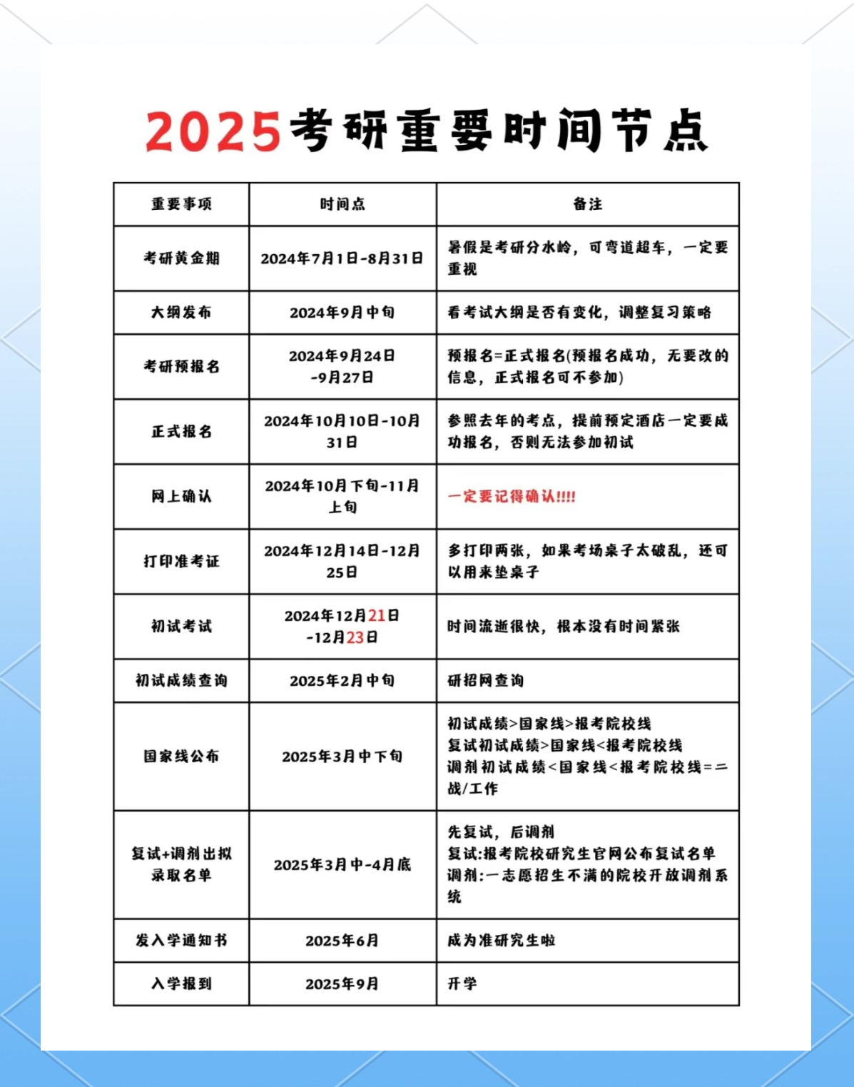 2025考研时间表:重要节点一览