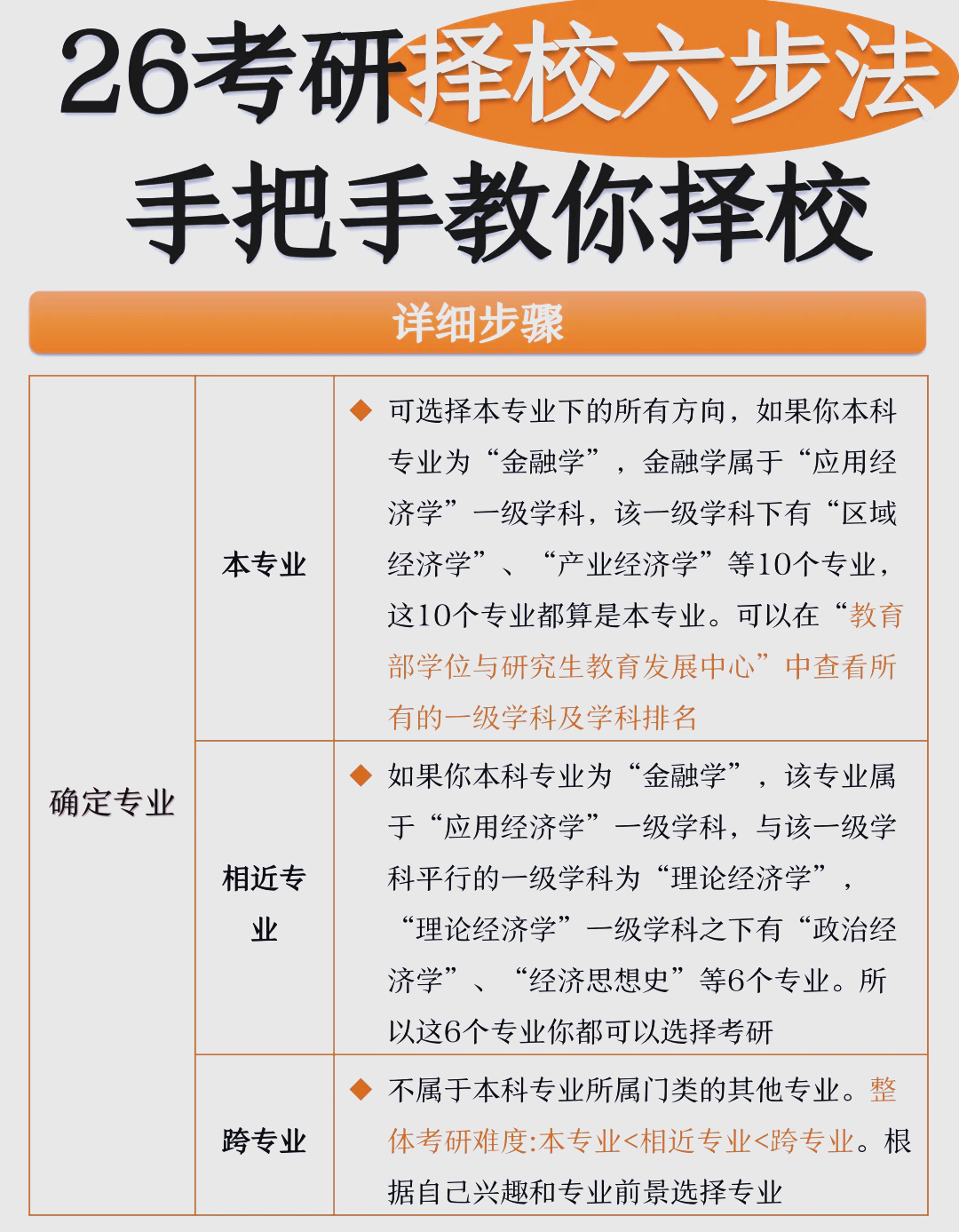 6步搞定目标院校考研择校是每位考研学子必须面对的重要问题