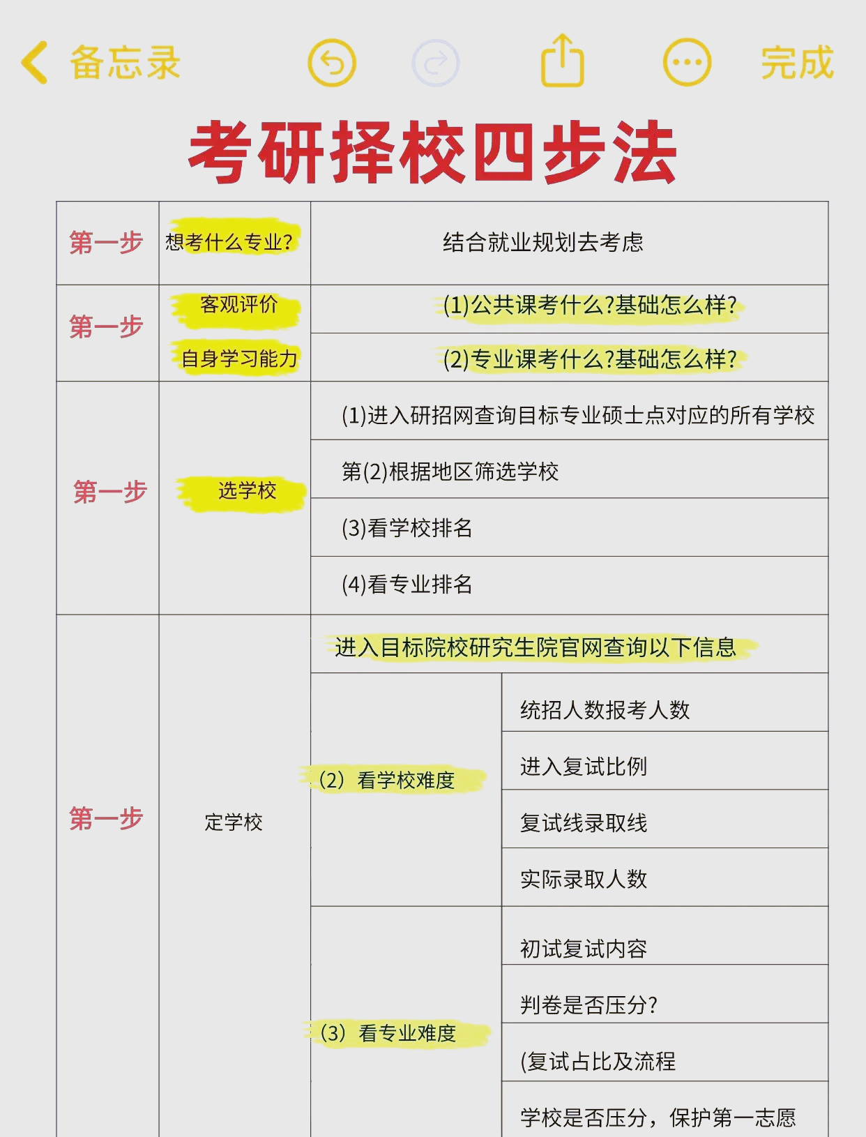 考研择校全攻略:四步搞定目标院校!