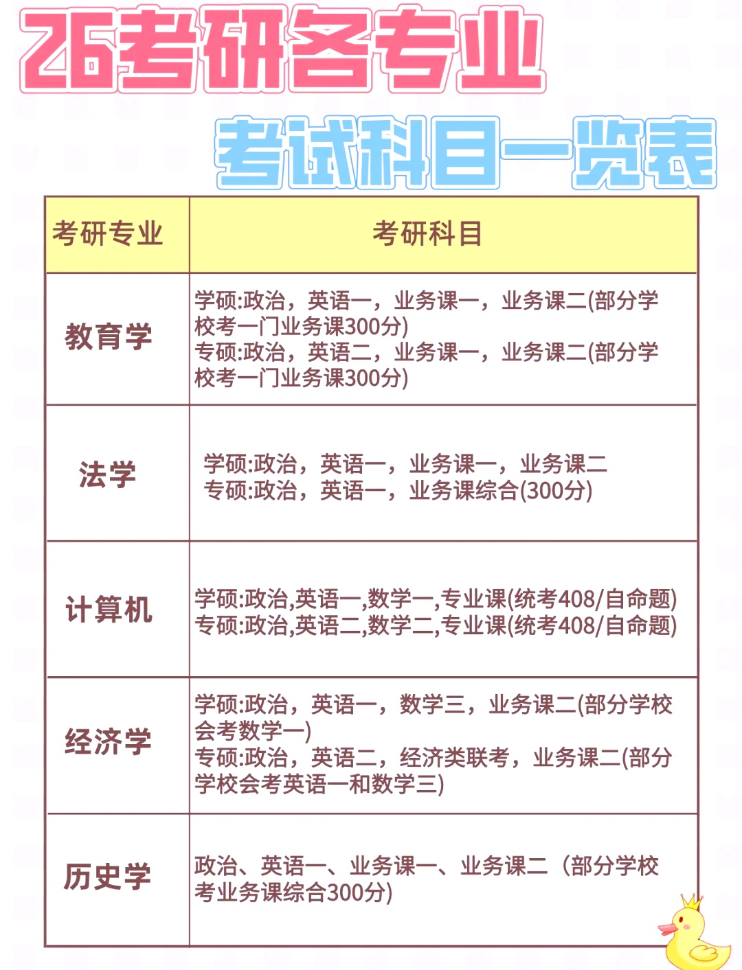 考研各专业考试科目一览,收藏备用!