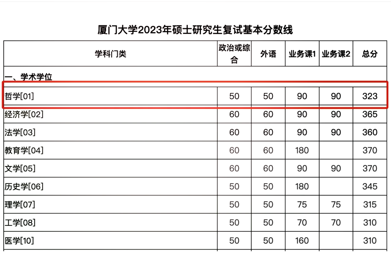 厦大国家线图片