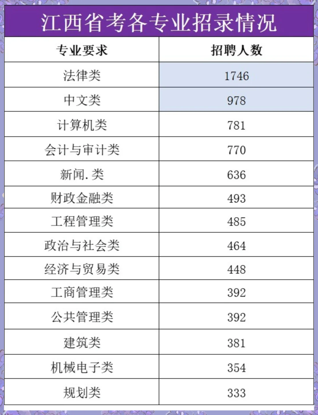 江西省考岗位表汇总,报名条件全解析!